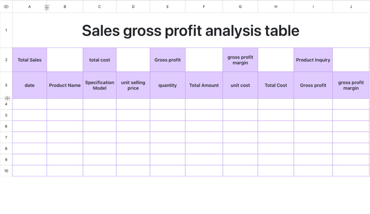 Sales gross profit analysis table